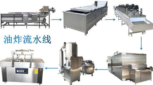真空油炸設(shè)備選購指南與諸城市強(qiáng)大機(jī)械廠優(yōu)勢